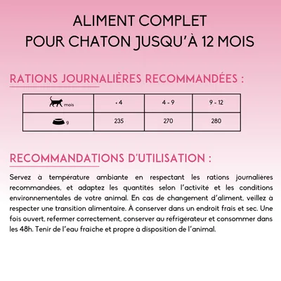 Rations journalières recommandées pour chaton : moins de 4 mois 235 g, 4–9 mois 270 g, 9–12 mois 280 g. Aliment complet jusqu’à 12 mois. Recommandations d’utilisation incluses.
