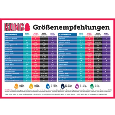 Tabella taglie KONG per razze canine: XS fino a 2 kg, S 2–9 kg, M 7–16 kg, L 13–30 kg, XL 27–41 kg, XXL oltre 38 kg. Consigli di misura per Puppy, Classic, Extreme, Senior.