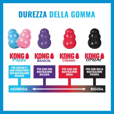 KONG Puppy