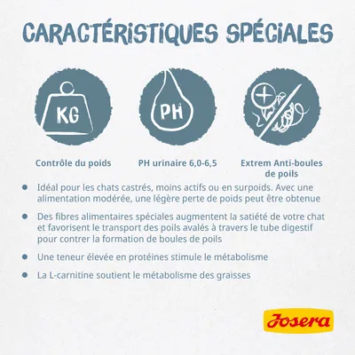 Caractéristiques spéciales : contrôle du poids, PH urinaire 6,0–6,5, Extrem Anti-boules de poils. Josera. Idéal chats castrés ou en surpoids, fibres alimentaires, protéines, L-carnitine.