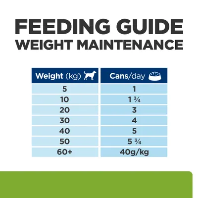 Upute za hranjenje pasa prema težini: 5 kg – 1 konzerva, 10 kg – 1¾, 20 kg – 3, 30 kg – 4, 40 kg – 5, 50 kg – 5¾, 60+ kg – 40 g/kg dnevno. Tekst na engleskom jeziku.