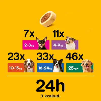 Tabla de raciones diarias por peso: 2–3 kg 7 uds, 4–9 kg 11 uds, 10–15 kg 23 uds, 16–24 kg 33 uds, 25 kg+ 46 uds. 24h. 3 kcal/unidad.