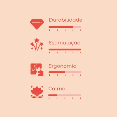 Escala de avaliação com 4 critérios: Durabilidade, Estimulação, Ergonomia e Calma. Cada critério apresenta uma barra de nível visual.