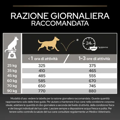 Tabella di alimentazione per cani in base al peso e all’attività: ad esempio, cane da 25 kg, meno di 1 ora di attività 325 g, 1-3 ore di attività 375 g al giorno. Altri pesi e quantità visibili. Tabella di alimentazione per cani in base al peso e all’attività: ad esempio, cane da 25 kg, meno di 1 ora di attività 325 g, 1-3 ore di attività 375 g al giorno. Altri pesi e quantità visibili.