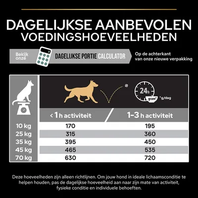 Dagelijkse aanbevolen voedingshoeveelheden voor honden: bij <1 uur activiteit 10 kg 170 g, 25 kg 315 g, 35 kg 395 g, 45 kg 465 g, 70 kg 630 g; bij 1–3 uur activiteit respectievelijk 195, 360, 450, 535, 720 g.