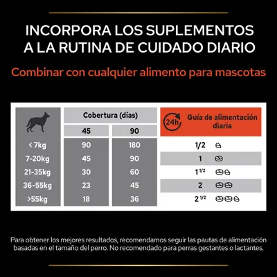 Tabla de cobertura y guía de alimentación diaria para perros según peso: <7 kg, 7–20 kg, 21–35 kg, 36–55 kg, >55 kg. Cobertura de 18 a 180 días y dosis diaria de 1/2 a 2 1/2 unidades.