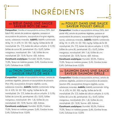 Tableau ingrédients et constituants analytiques pour 4 recettes : bœuf rôti, poulet grillé, thon fruits de mer, saumon grillé. Humidité 82 %, protéines 11 %, matières grasses 2,4 %.