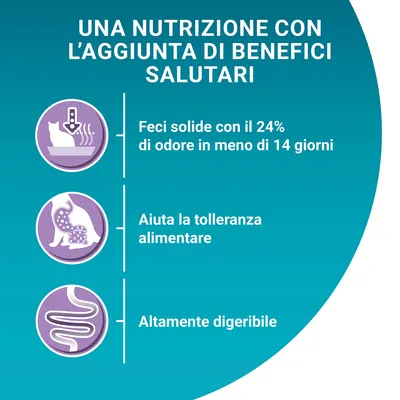 Una nutrizione con l’aggiunta di benefici salutari: feci solide con il 24% di odore in meno di 14 giorni, aiuta la tolleranza alimentare, altamente digeribile.
