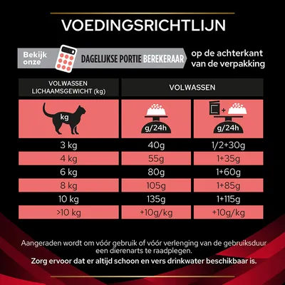 Voedingsrichtlijn voor volwassen katten: per lichaamsgewicht (3–10 kg) aanbevolen dagelijkse portie in gram, apart voor droogvoer en combinatie met natvoer. Altijd vers drinkwater beschikbaar.