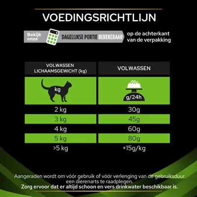 Voedingsrichtlijn voor volwassen katten: 2 kg – 30 g, 3 kg – 45 g, 4 kg – 60 g, 5 kg – 80 g, >5 kg +15 g/kg per dag. Advies: altijd schoon en vers drinkwater beschikbaar.