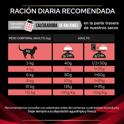 Tabla de ración diaria recomendada para gatos adultos según peso corporal: 3 kg 40 g, 4 kg 55 g, 6 kg 80 g, 8 kg 105 g, 10 kg 135 g, más de 10 kg +10 g/kg. Calculadora de raciones disponible.