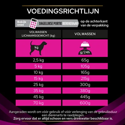 Voedingsrichtlijn voor volwassen honden: 2,5 kg – 65 g, 5 kg – 105 g, 10 kg – 165 g, 15 kg – 215 g, 25 kg – 300 g, 35 kg – 380 g, 45 kg – 445 g, 70 kg – 600 g per 24 uur.