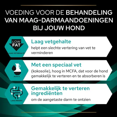 Voeding voor de behandeling van maag-darmaandoeningen bij honden: laag vetgehalte, speciaal vet (kokosolie, MCFA), gemakkelijk te verteren ingrediënten om de darm te ontzien.