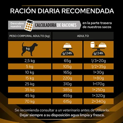 Tabla de ración diaria recomendada según peso del perro: de 2,5 kg a 70 kg, con cantidades en gramos por día y combinaciones de alimento seco y húmedo. Incluye recordatorio de agua fresca.