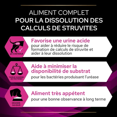 Aliment complet pour la dissolution des calculs de struvites. Favorise une urine acide, aide à minimiser la disponibilité de substrat, aliment très appétent. pH contrôlé, teneur modérée en protéines.
