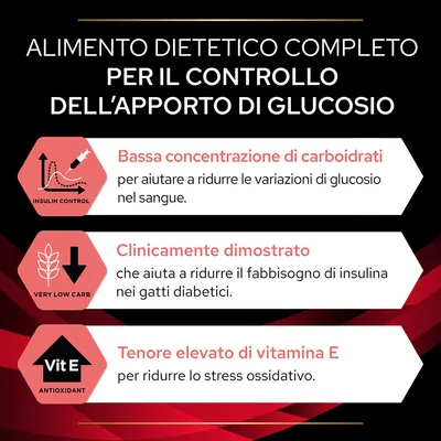Alimento dietetico completo per il controllo dell’apporto di glucosio. Bassa concentrazione di carboidrati, clinicamente dimostrato, tenore elevato di vitamina E.