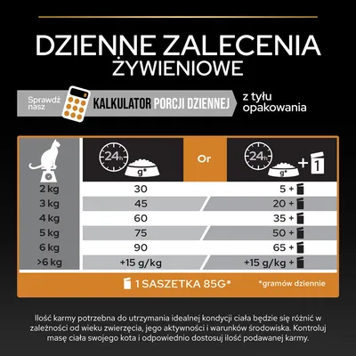 Dzienna tabela żywieniowa dla kota: 2 kg – 30 g lub 5 g + 1 saszetka, 3 kg – 45 g lub 20 g + 1 saszetka, 4 kg – 60 g lub 35 g + 1 saszetka, 5 kg – 75 g lub 50 g + 1 saszetka, 6 kg – 90 g lub 65 g + 1 saszetka.