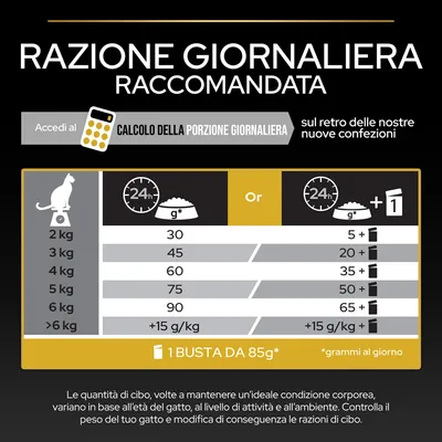 Tabella razione giornaliera raccomandata per gatti: 2 kg 30 g, 3 kg 45 g, 4 kg 60 g, 5 kg 75 g, 6 kg 90 g, oltre 6 kg +15 g/kg; opzione con bustina da 85 g e grammature aggiuntive.