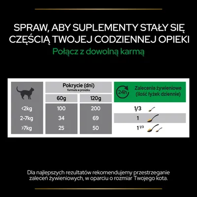 Tabela dawkowania suplementu dla kota: <2 kg – 1/3 łyżki dziennie, 2–7 kg – 1 łyżka, >7 kg – 1 i 1/3 łyżki. Pokrycie 60 g: 100, 34, 25 dni; 120 g: 200, 69, 50 dni.