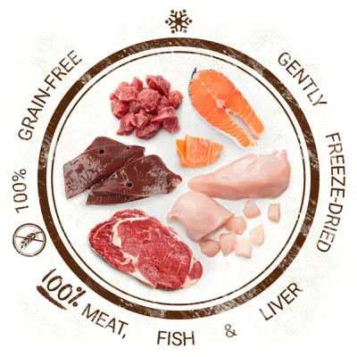 Сурово месо, риба и дроб, заобиколени от текст на английски: 100% grain-free, gently freeze-dried, 100% meat, fish & liver. Текстът не е на български. Сурово месо, риба и дроб, заобиколени от текст на английски: 100% grain-free, gently freeze-dried, 100% meat, fish & liver. Текстът не е на български.
