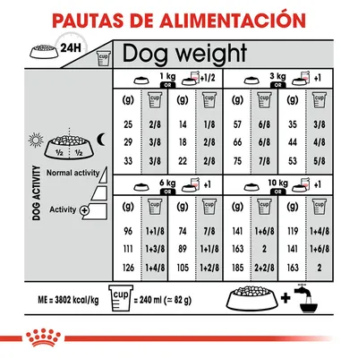 Pautas de alimentación para perros según peso (1–10 kg), nivel de actividad y cantidad diaria en gramos o tazas. 1 taza = 240 ml (≈82 g). Incluye iconos de comida y agua.
