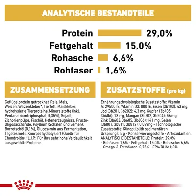Analytische Bestandteile: Protein 29%, Fettgehalt 15%, Rohasche 6,6%, Rohfaser 1,6%. Zusammensetzung: Geflügelprotein, Reis, Mais. Zusatzstoffe pro kg: Vitamin A, D3, Eisen, Jod, Kupfer.