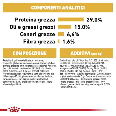Componenti analitici: proteina grezza 29%, oli e grassi grezzi 15%, ceneri grezze 6,6%, fibra grezza 1,6%. Composizione e additivi elencati per alimento per animali.