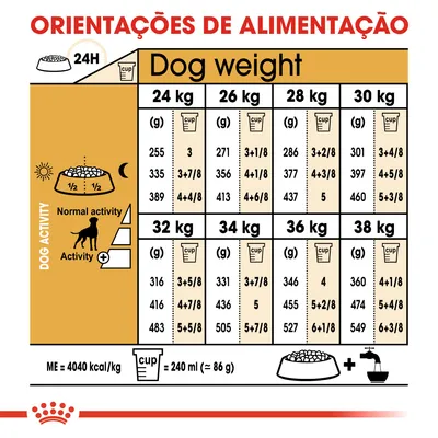 Tabela de orientações de alimentação para cães de 24 a 38 kg, com doses diárias em gramas e chávenas, ajustadas à atividade normal ou elevada. 1 chávena = 240 ml (≈86 g).