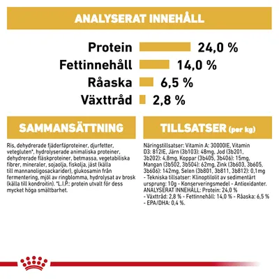 Näringsanalys: protein 24,0 %, fettinnehåll 14,0 %, råaska 6,5 %, växttråd 2,8 %. Sammansättning och tillsatser per kg visas med detaljerad ingredienslista.