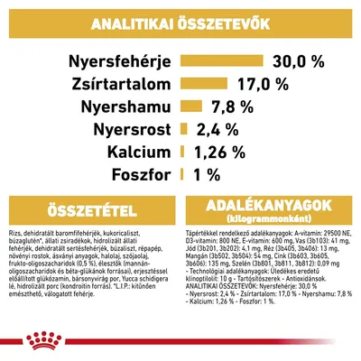 Analitikai összetevők: nyersfehérje 30 %, zsírtartalom 17 %, nyershamu 7,8 %, nyersrost 2,4 %, kalcium 1,26 %, foszfor 1 %. Összetevők és adalékanyagok részletesen felsorolva.