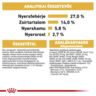 Analitikai összetevők: nyersfehérje 27,0 %, zsírtartalom 14,0 %, nyershamu 5,8 %, nyersrost 2,7 %. Összetétel és adalékanyagok részletes felsorolása látható.