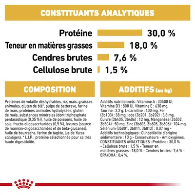 Constituants analytiques : protéines 30,0 %, matières grasses 18,0 %, cendres brutes 7,6 %, cellulose brute 1,5 %. Composition et additifs nutritionnels détaillés visibles.