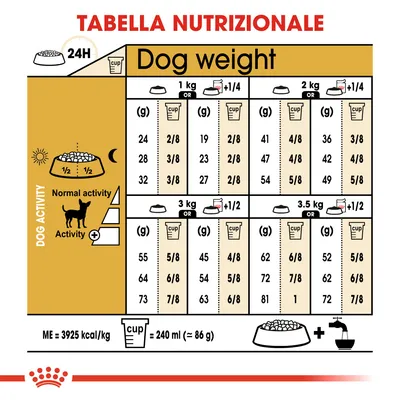 Tabella nutrizionale: dosi giornaliere in grammi e cup per cani da 1 a 3,5 kg, suddivise per livello di attività. 1 cup = 240 ml (≈86 g). ME = 3925 kcal/kg.