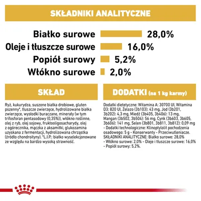Analiza składu: białko surowe 28 %, oleje i tłuszcze surowe 16 %, popiół surowy 5,2 %, włókno surowe 2 %. Widoczne składniki i dodatki w karmie dla zwierząt.
