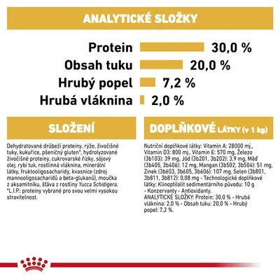 Analytické zložky: proteín 30,0 %, obsah tuku 20,0 %, hrubý popol 7,2 %, hrubá vláknina 2,0 %. Zloženie a doplnkové látky vrátane vitamínov, minerálov a antioxidantov uvedené v texte.