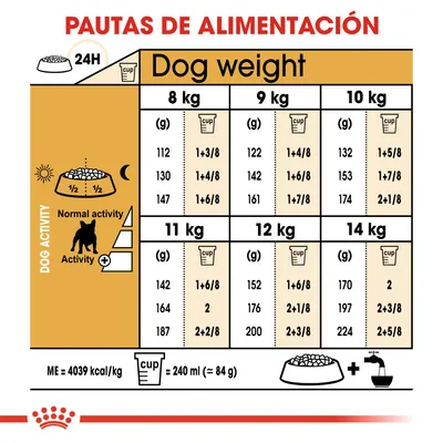 Tabla de pautas de alimentación diaria para perros de 8 a 14 kg según actividad, en gramos y tazas. Incluye equivalencia: 1 taza = 240 ml (≈84 g) y valor energético ME=4039 kcal/kg.