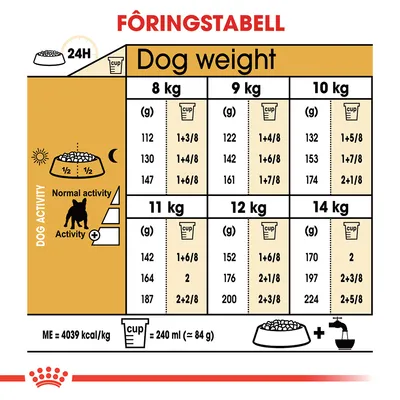 Royal Canin French Bulldog  Adult