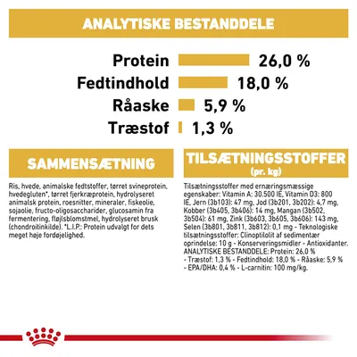 Analytiske bestanddele: protein 26 %, fedtindhold 18 %, råaske 5,9 %, træstof 1,3 %. Sammensætning og tilsætningsstoffer pr. kg er listet med detaljerede ingredienser og næringsstoffer.