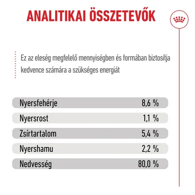 Royal Canin French Bulldog Loaf
