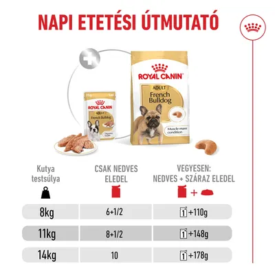 Royal Canin French Bulldog Loaf
