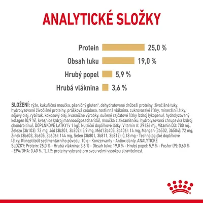 Analytické zložky: proteín 25 %, obsah tuku 19 %, hrubý popol 5,9 %, hrubá vláknina 3,6 %. Zloženie a doplnkové látky uvedené v texte pod tabuľkou.