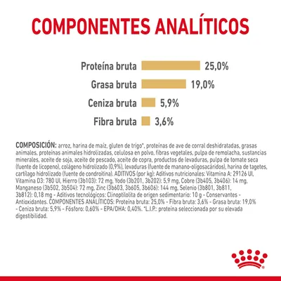 Componentes analíticos: proteína bruta 25 %, grasa bruta 19 %, ceniza bruta 5,9 %, fibra bruta 3,6 %. Composición detallada de ingredientes y aditivos nutricionales en texto inferior.