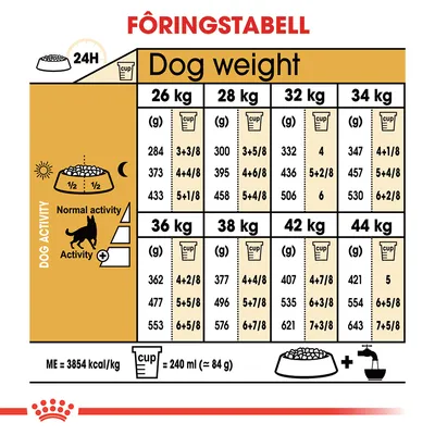 Royal Canin German Shepherd Adult