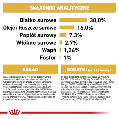 Składniki analityczne: białko surowe 30%, oleje i tłuszcze surowe 16%, popiół surowy 7,3%, włókno surowe 2,7%, wapń 1,26%, fosfor 1%. Widoczny szczegółowy skład i dodatki.
