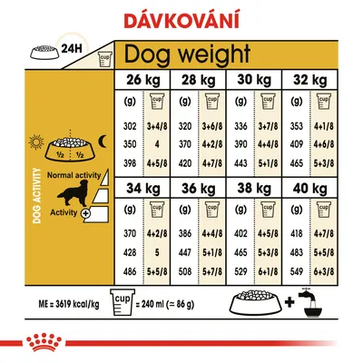 Tabulka dávkování krmiva podle hmotnosti psa (26–40 kg) a úrovně aktivity, uvedeno v gramech a odměrkách. 1 odměrka = 240 ml (≈86 g). ME = 3619 kcal/kg.