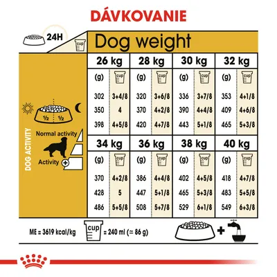 Tabuľka dávkovania krmiva podľa hmotnosti psa (26–40 kg) a úrovne aktivity, uvedené množstvá v gramoch a odmerkách na deň. 1 odmerka = 240 ml ≈ 86 g. ME = 3619 kcal/kg.