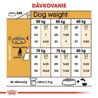 Tabuľka dávkovania krmiva podľa hmotnosti psa (50–80 kg) a aktivity, v gramoch aj odmerkách. 1 odmerka = 240 ml ≈ 91 g. ME = 4304 kcal/kg. Pokyny na rozdelenie dávky na 2 časti denne.