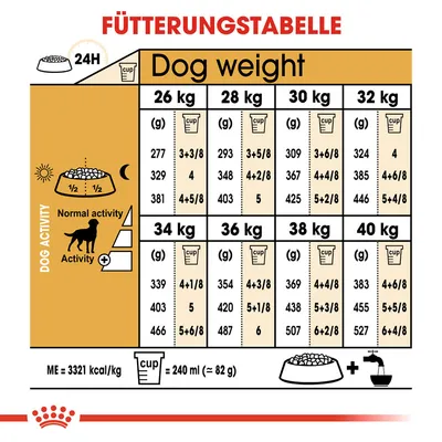 Fütterungstabelle für Hunde basierend auf Gewicht und Aktivität. Angaben in Gramm und Tassen pro Tag. ME: 3321 kcal/kg, 1 Tasse = 240 ml (≈ 82 g).