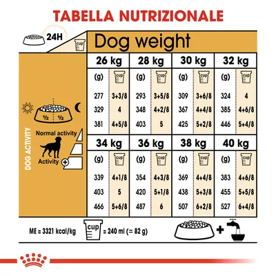 Tabella nutrizionale: dosi giornaliere consigliate in grammi e cup per cani da 26 a 40 kg, suddivise per livello di attività. 1 cup = 240 ml (circa 82 g). ME = 3321 kcal/kg.