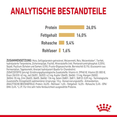 Analytische Bestandteile: Protein 26%, Fettgehalt 16%, Rohasche 5,4%, Rohfaser 1,6%. Zusammensetzung und Zusatzstoffe detailliert aufgeführt.